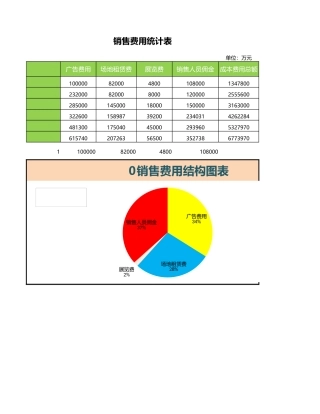 销售费用结构图表
