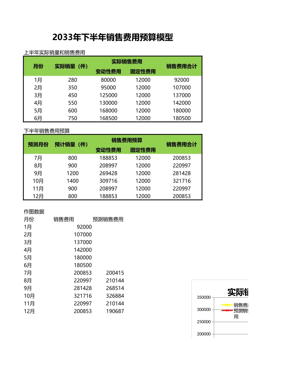 销售费用预算_第1页