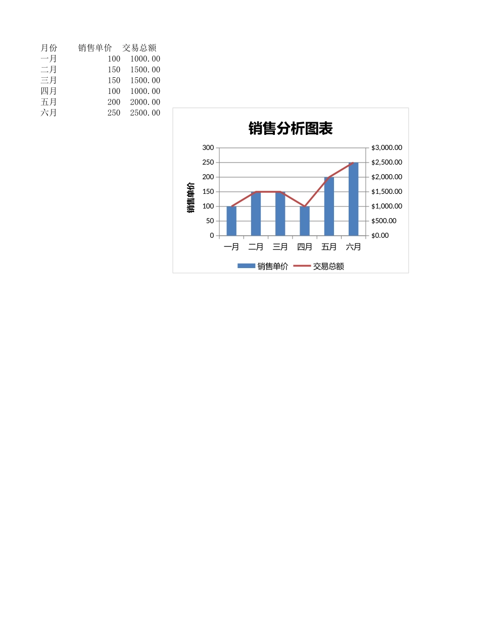 销售分析图表_第1页