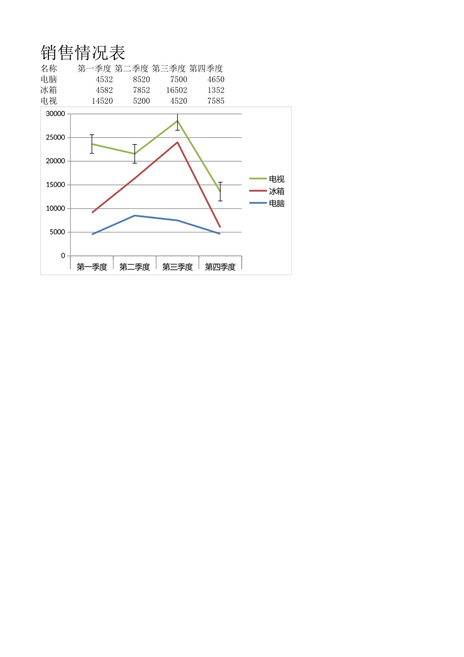 销售情况表_第1页