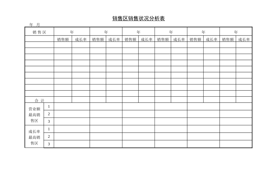 销售区销售状况分析表_第1页