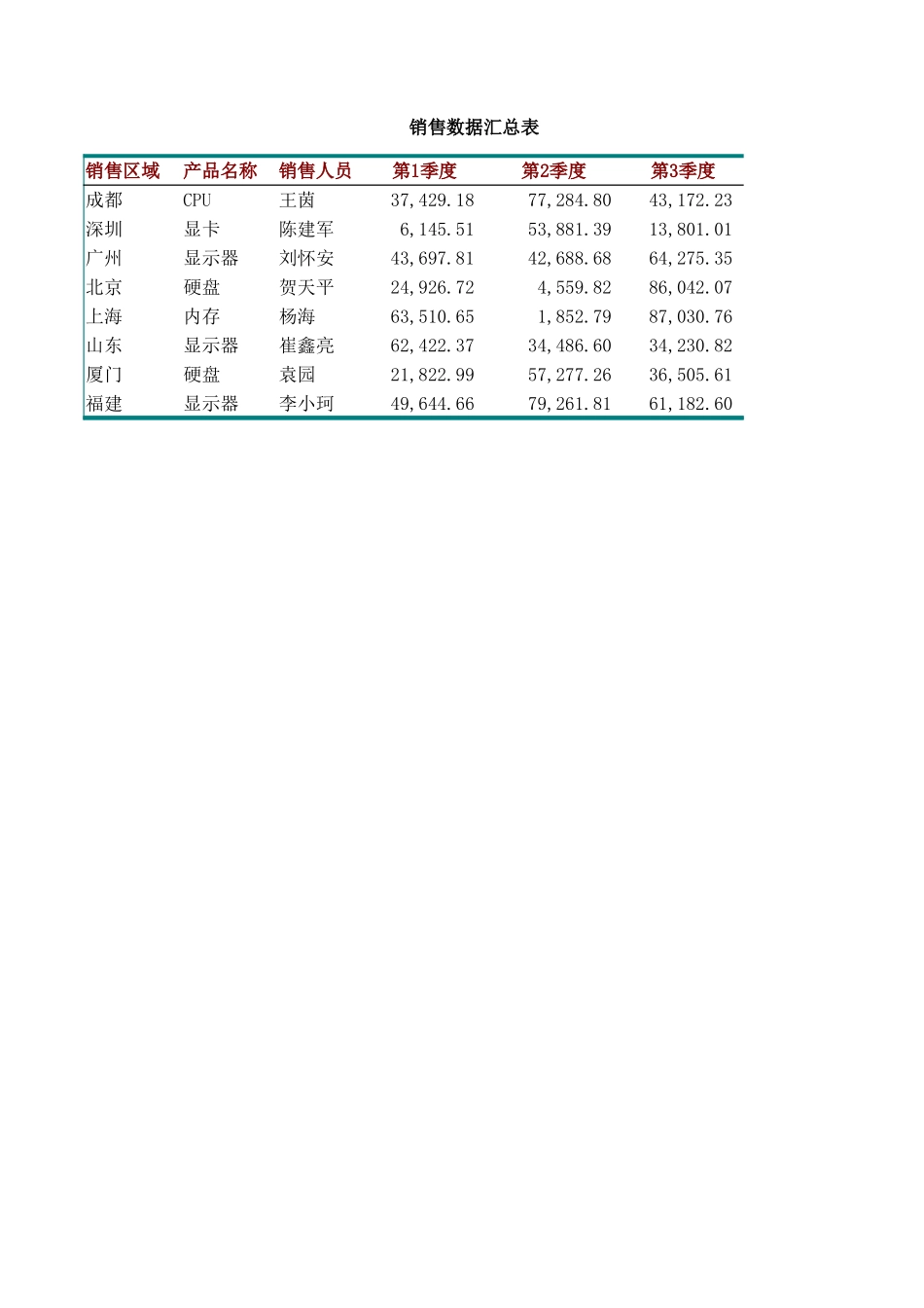 销售数据汇总表_第1页