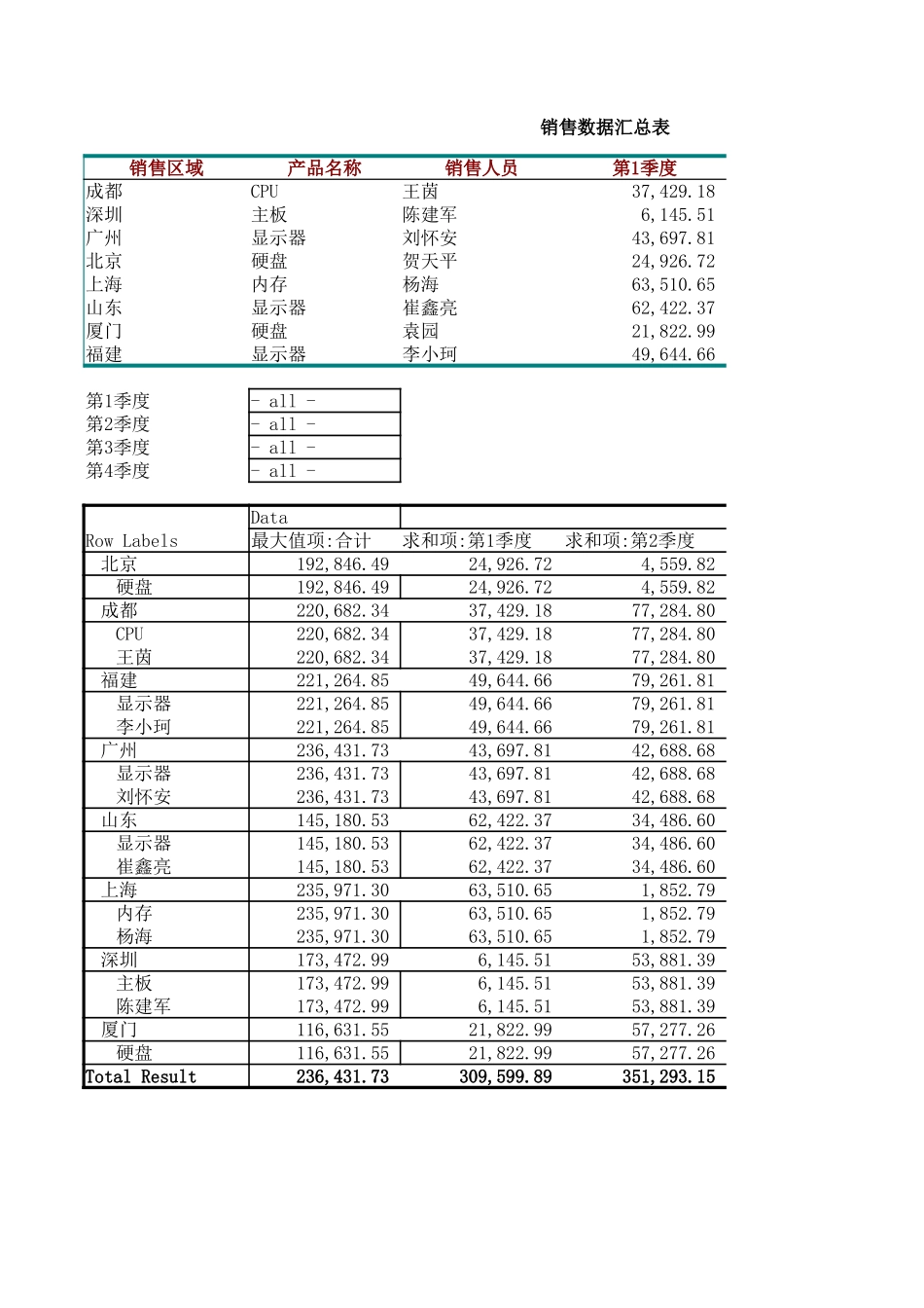 销售数据透视表_第1页