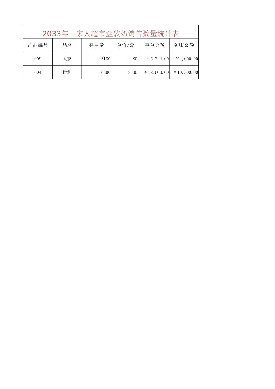 销售数量统计表_第1页
