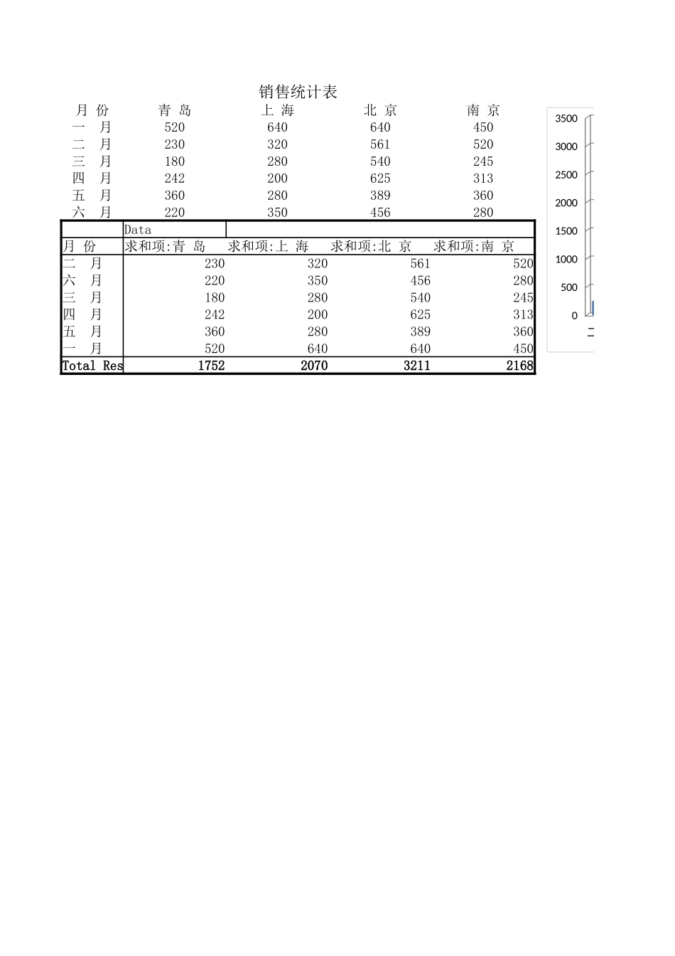 销售统计表_第1页