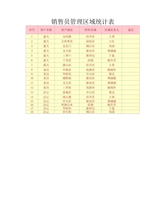 销售员管理区域统计表