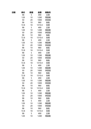 销售员业绩报表