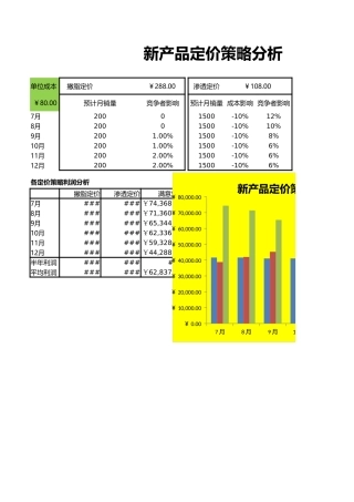 新产品定价策略分析