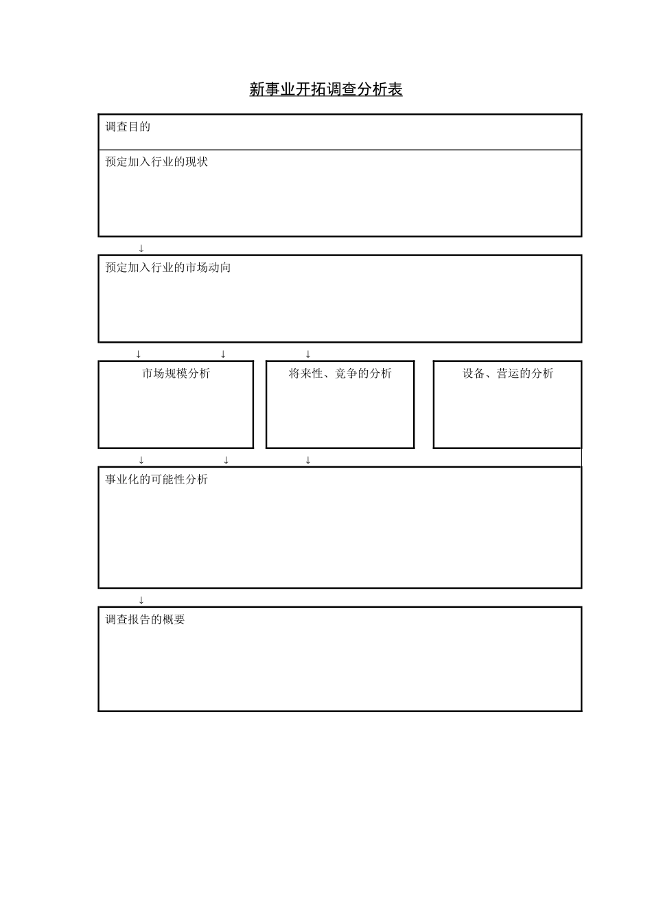 新事业开拓调查分析表_第1页