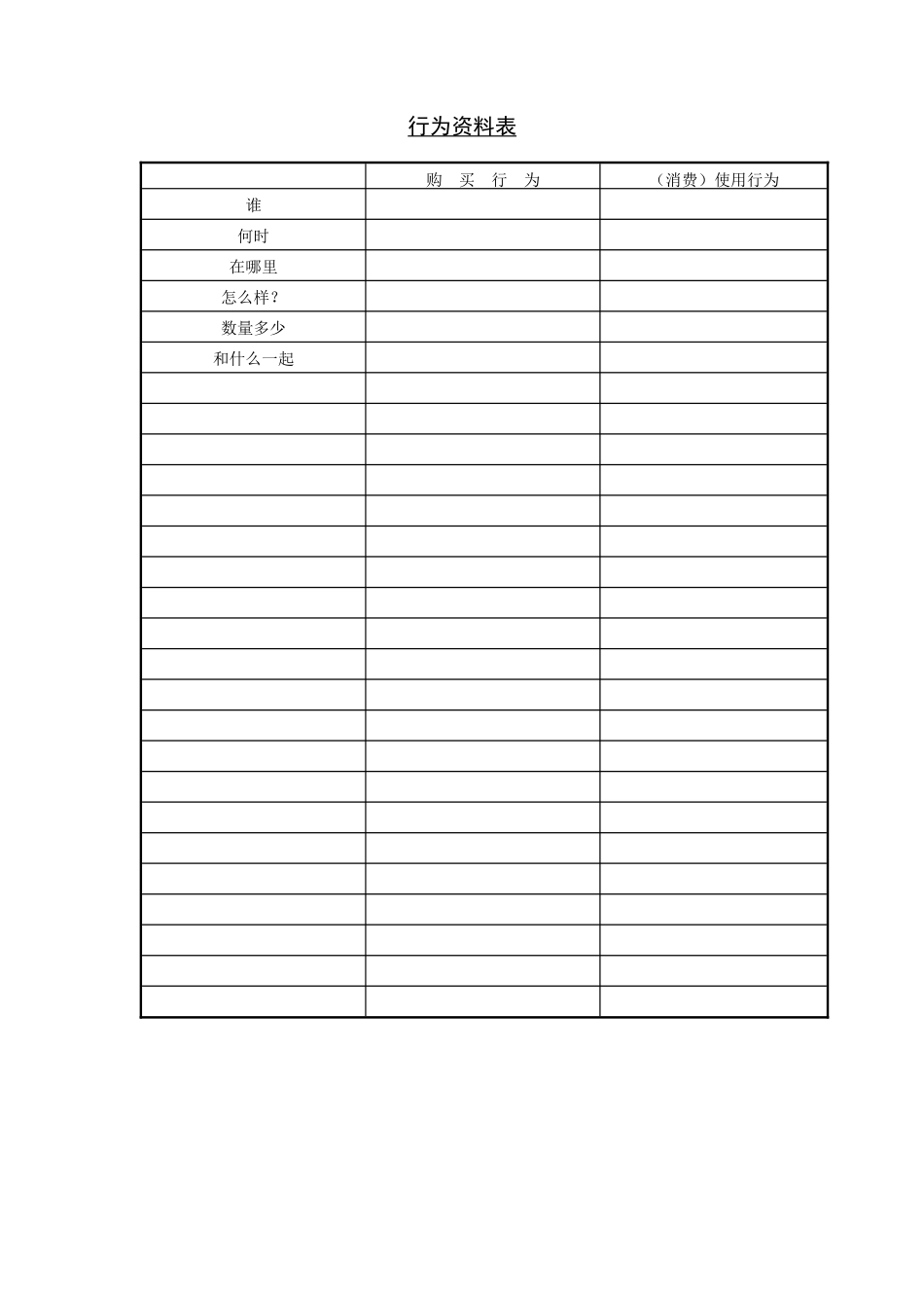 行为资料表_第1页
