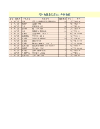 兴科电器年销售数据