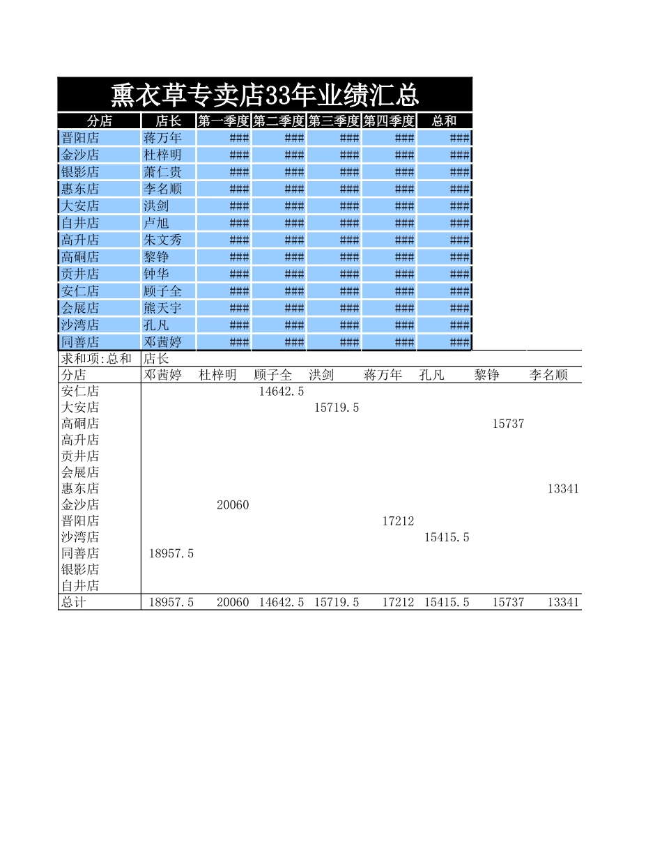 业绩汇总表_第1页