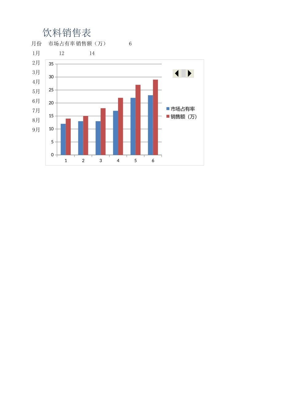 饮料销售表_第1页