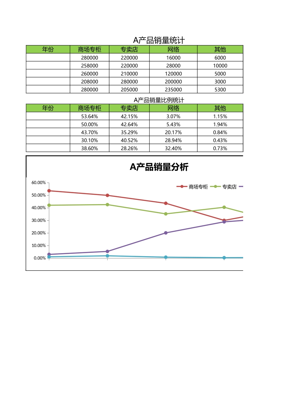 营销渠道分析_第1页