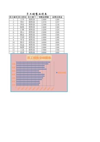 员工销售业绩
