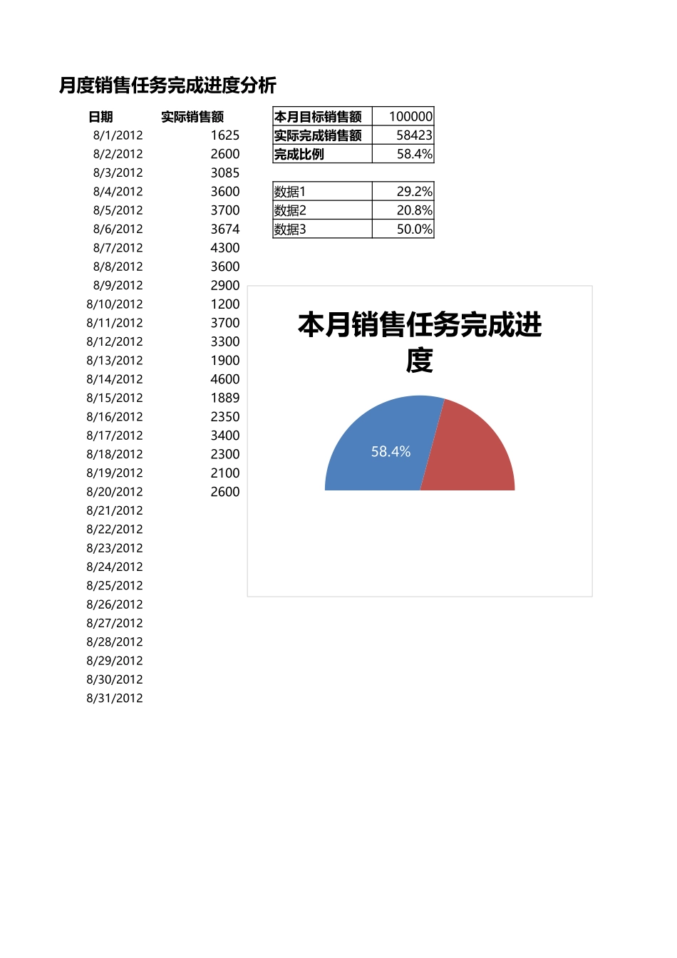 月度销售任务完成进度分析_第1页