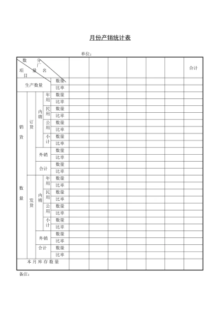 月份产销统计表
