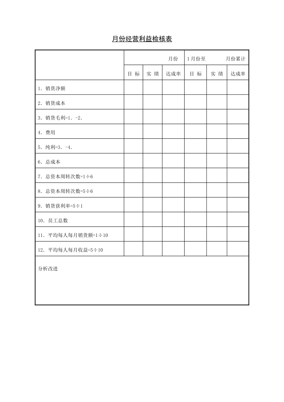 月份经营利益检核表_第1页