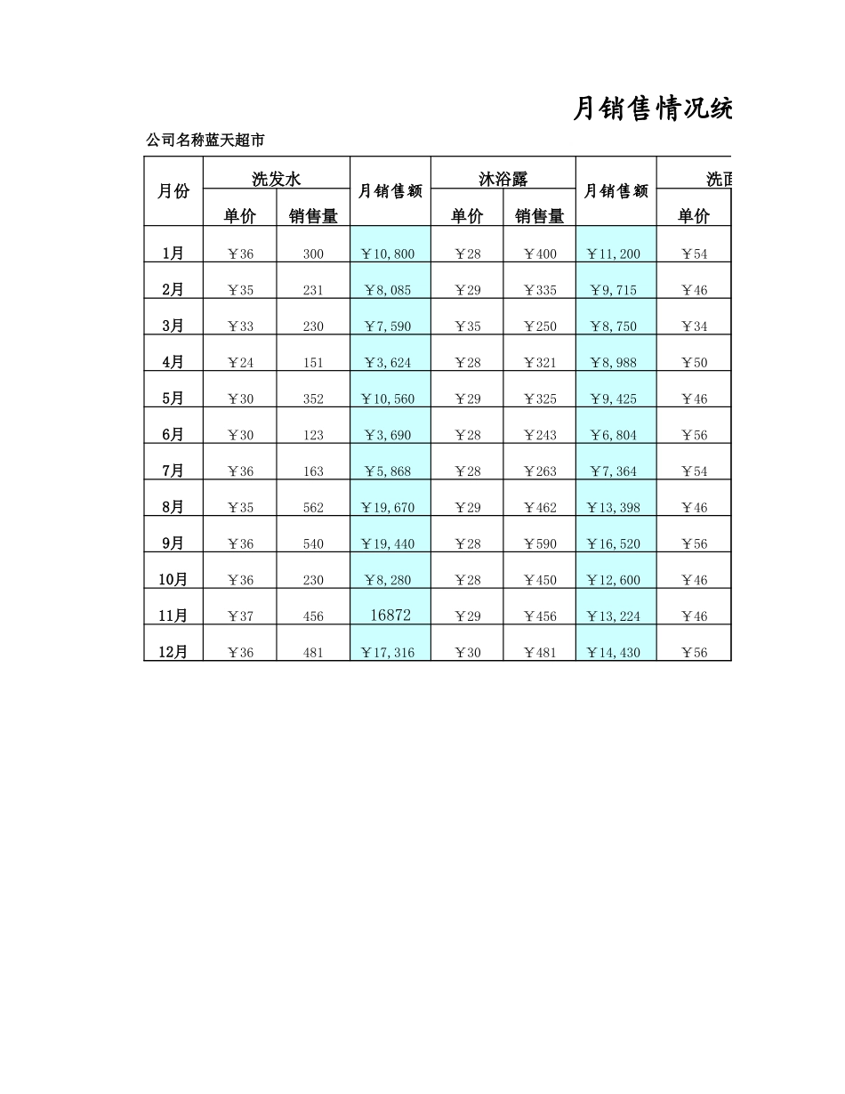 月销售情况统计表_第1页