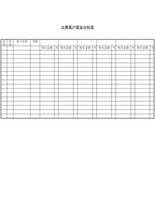 主要客户营业分析表
