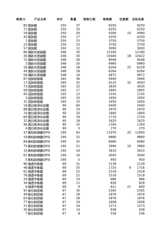 自定义排序销售记录