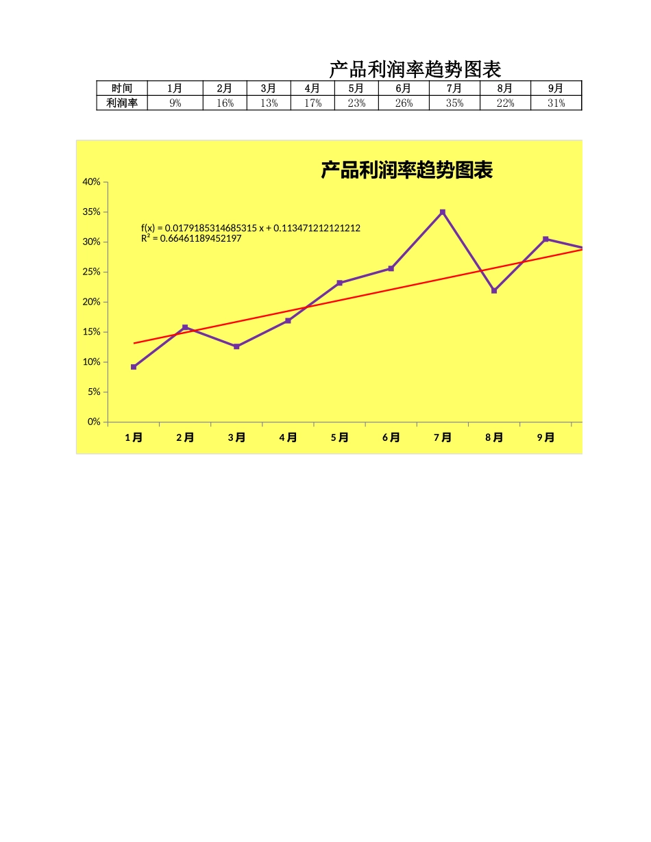产品利润趋势变动图_第1页