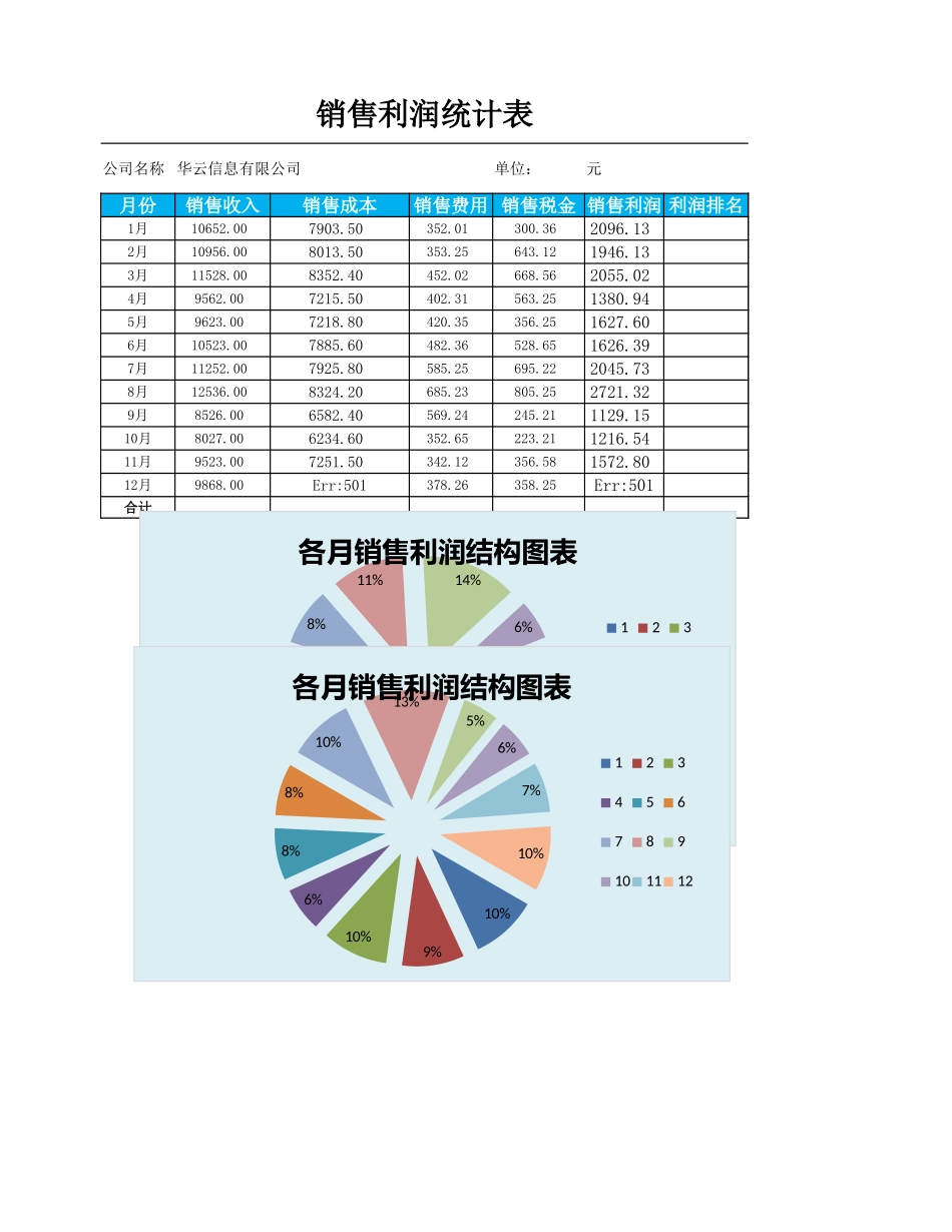 各月销售利润结构图表_第1页