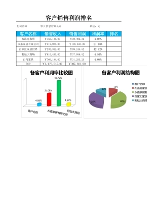 品牌销售利润排行榜