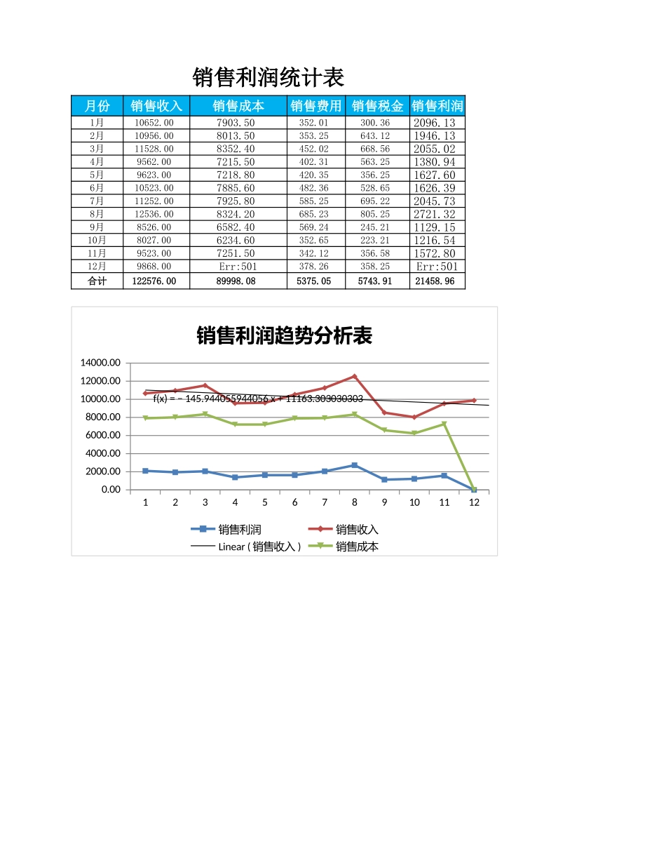 销售利润变动趋势分析_第1页
