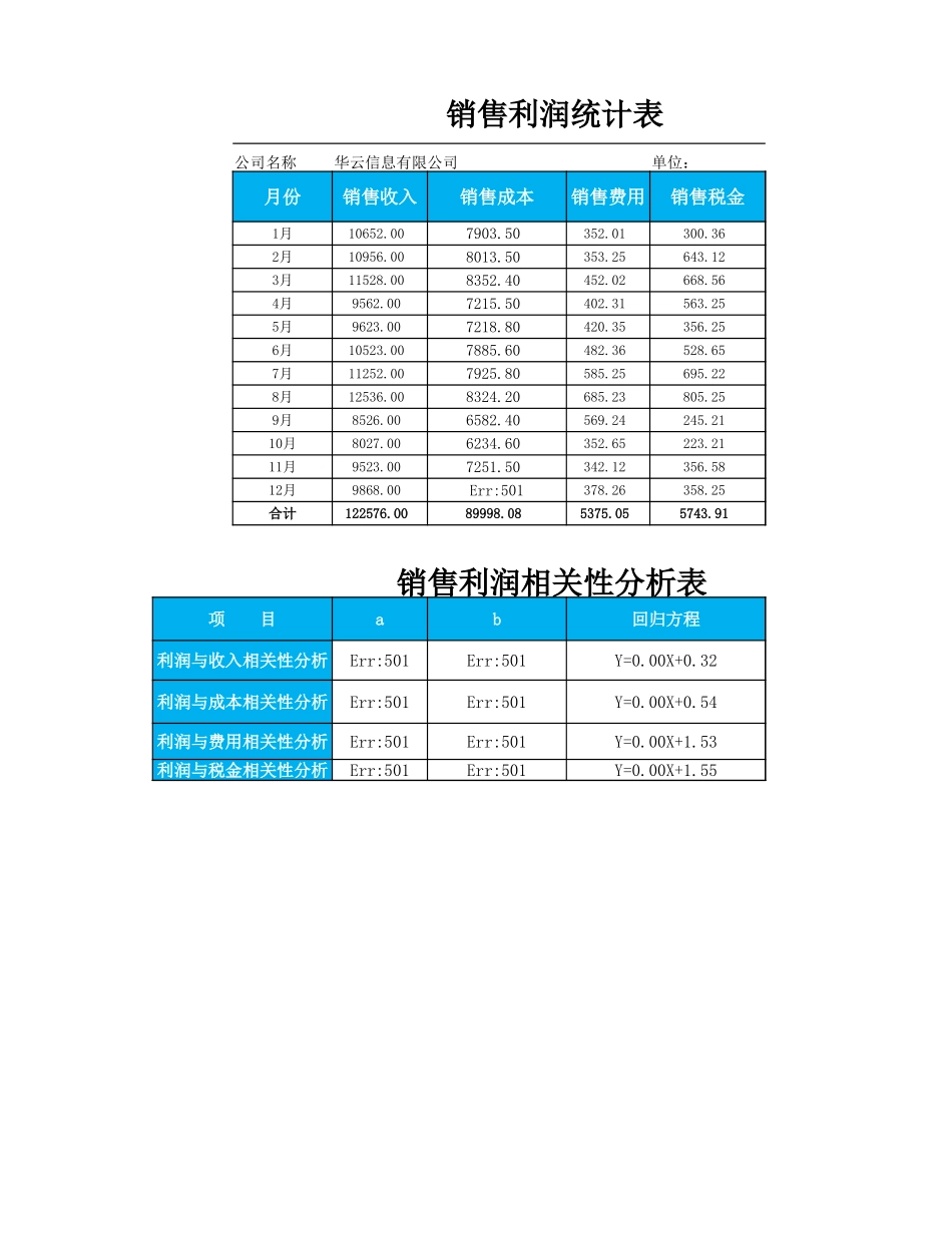 销售利润相关性分析表_第1页