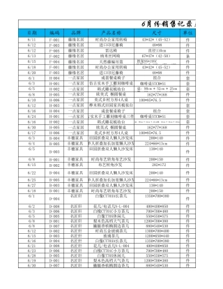 按品牌统计分析销售收入