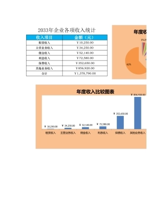 企业年收入比较表