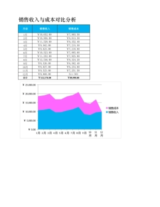销售收入与销售成本对比分析