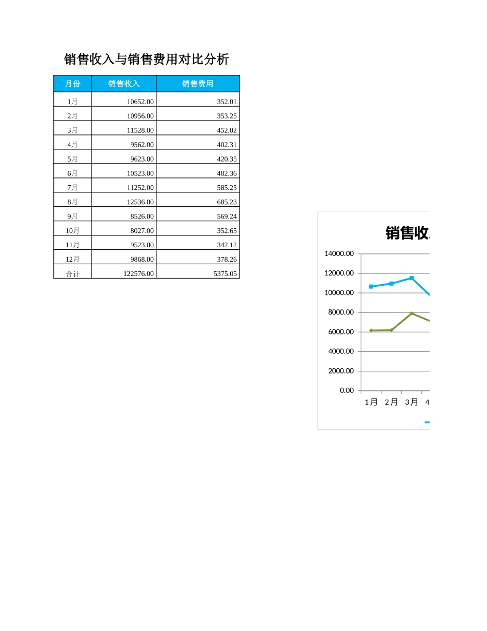 销售收入与销售费用对比分析_第1页