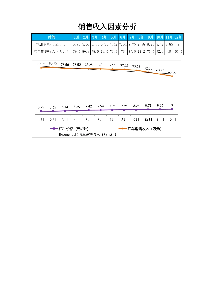 影响销售收入的因素分析_第1页