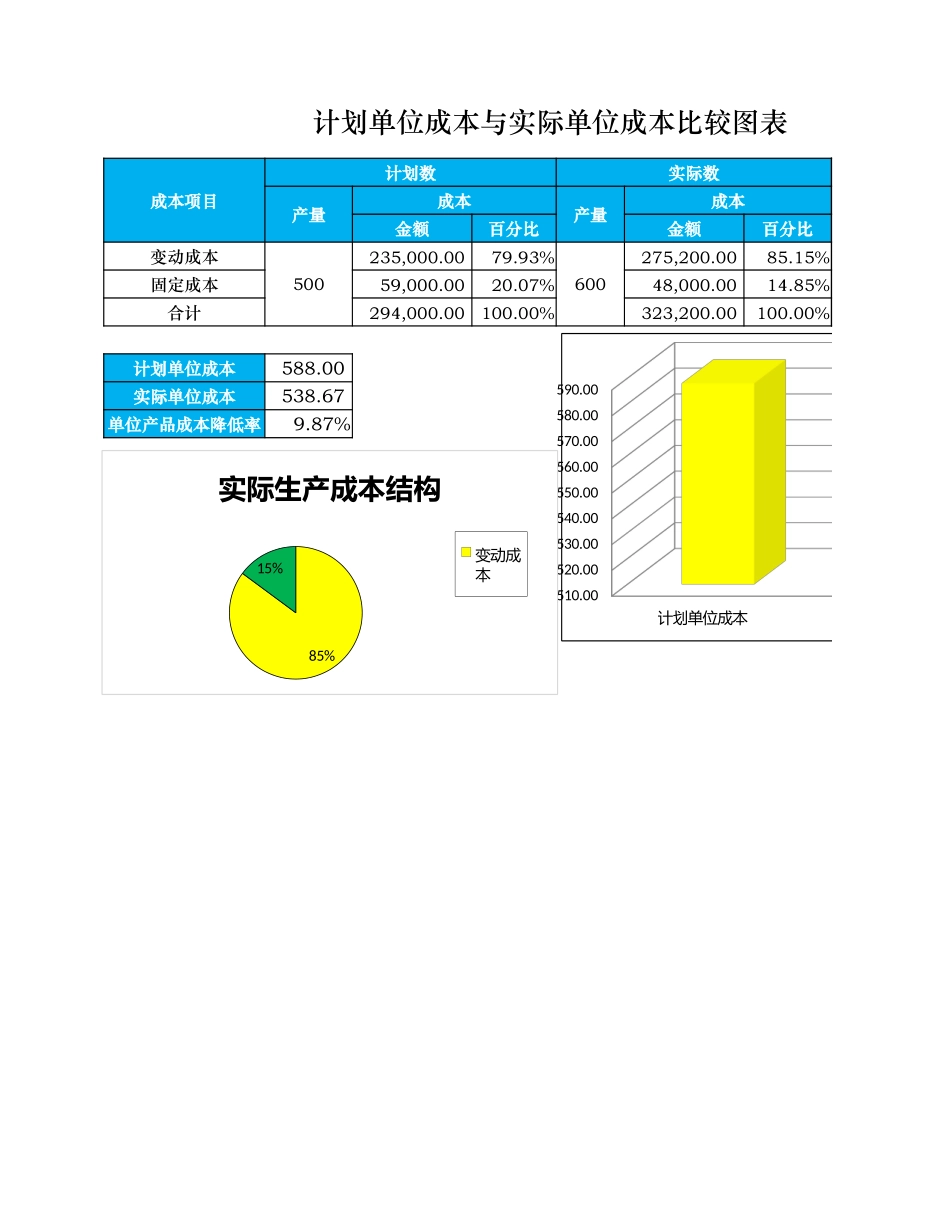 单位成本比较表_第1页