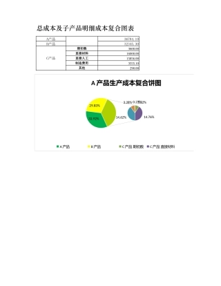总成本与明细成本复合图表