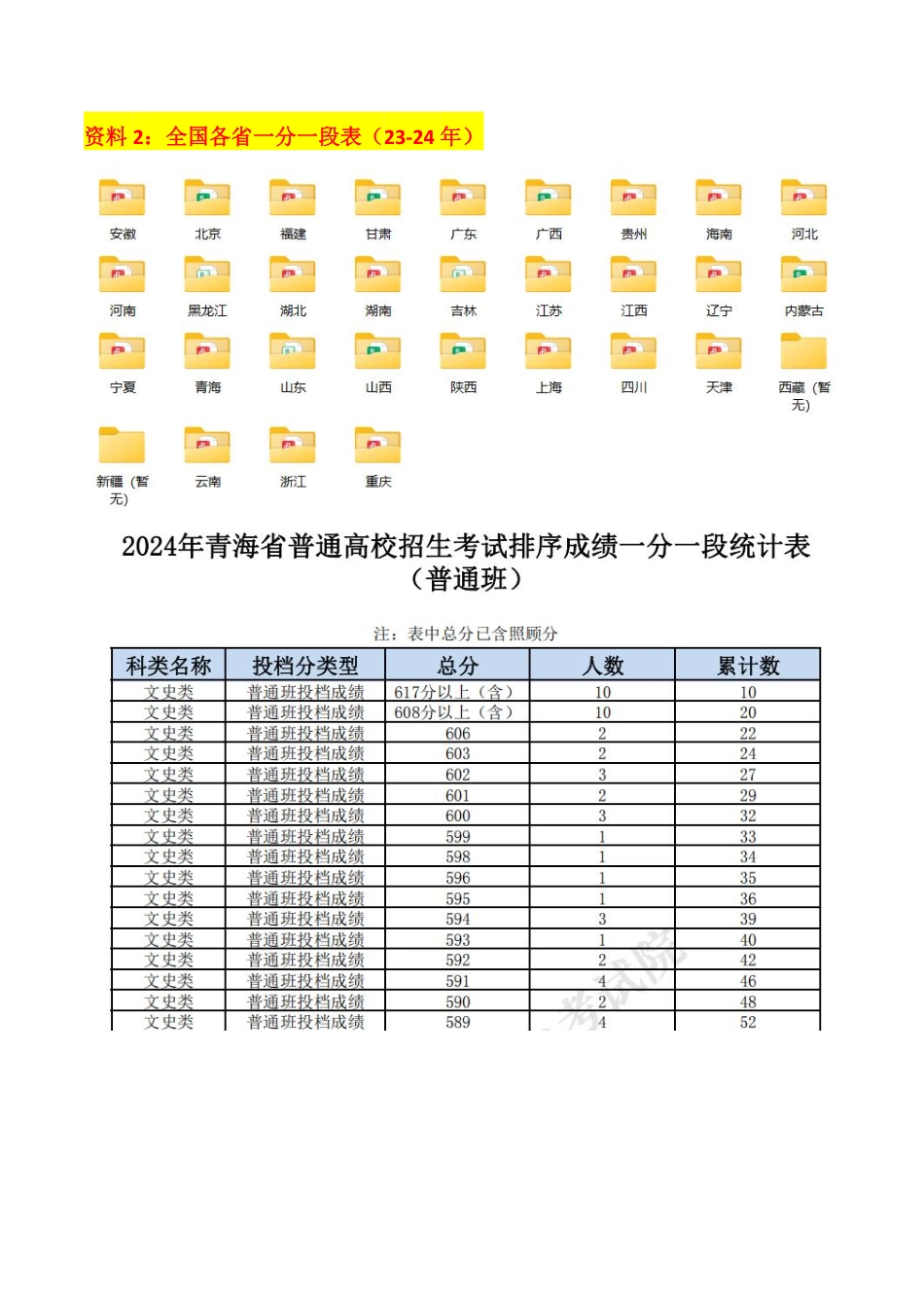 2025高考自愿填报必读文档_第2页