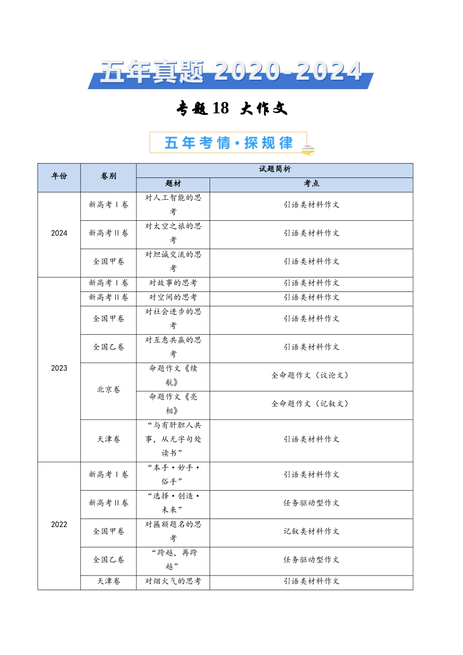 专题 大作文（学生卷）_第1页
