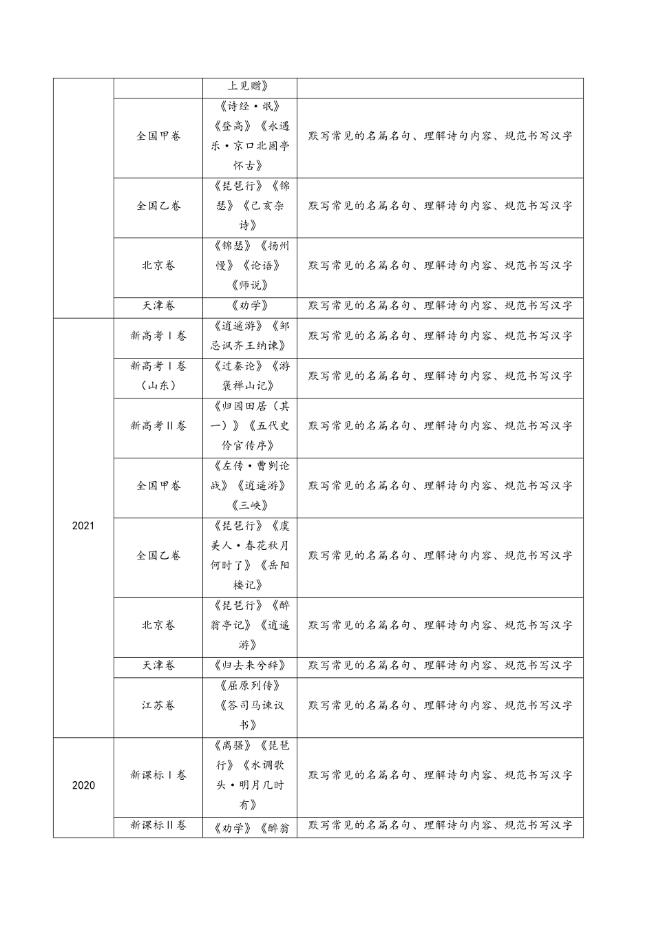 专题 名句名篇默写（情境式默写）（教师卷）_第2页