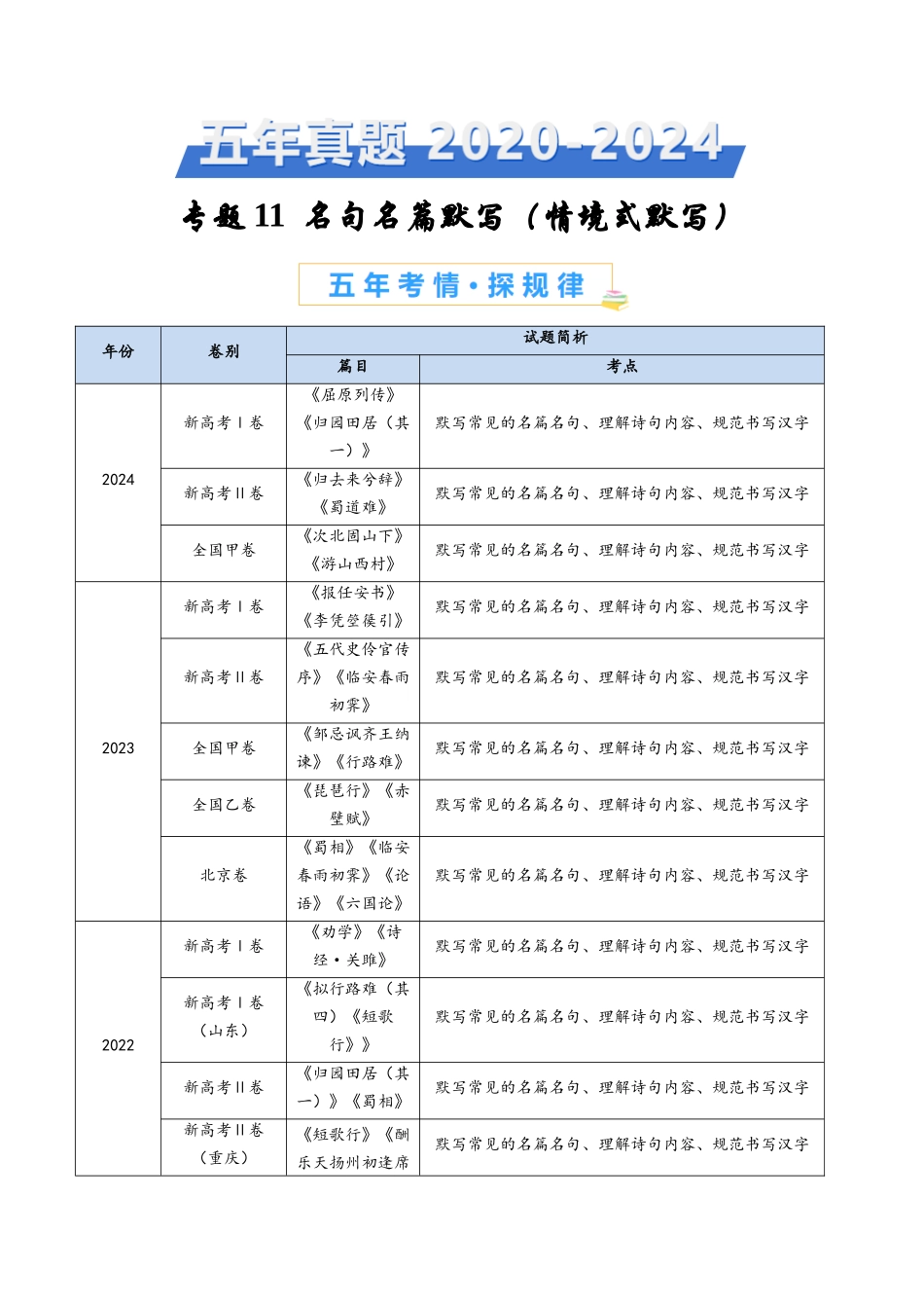 专题 名句名篇默写（情境式默写）（学生卷）_第1页
