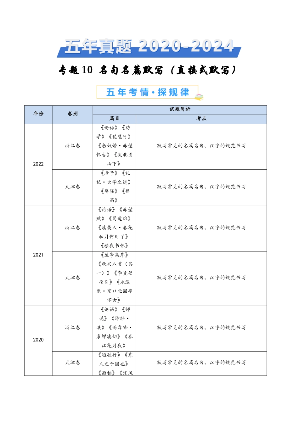 专题 名句名篇默写（直接式默写）（学生卷）_第1页