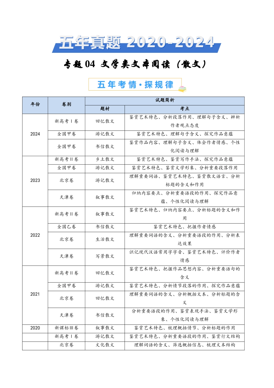 专题 文学类文本阅读（散文）（教师卷）_第1页