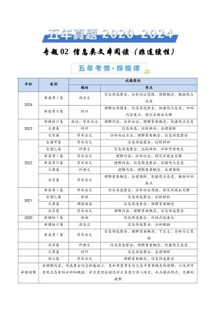 专题 信息类文本阅读（非连续性）（学生卷）