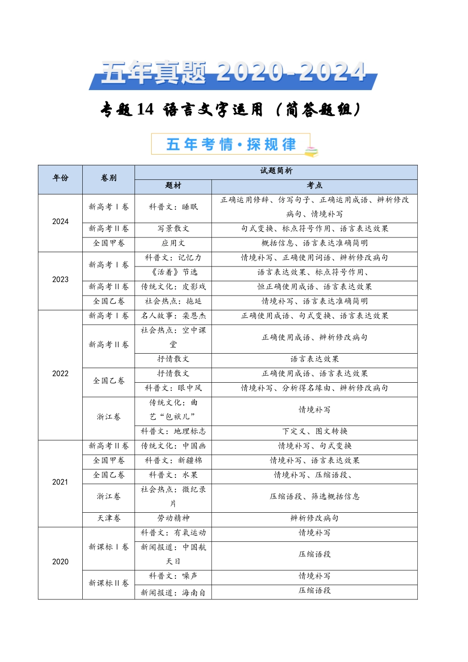 专题 语言文字运用（简答题组）（教师卷）_第1页
