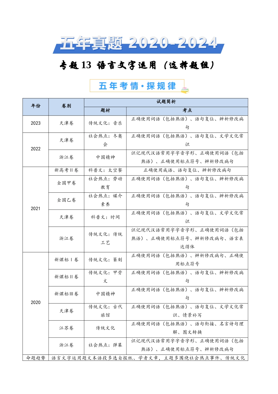 专题 语言文字运用（选择题组）（教师卷）_第1页