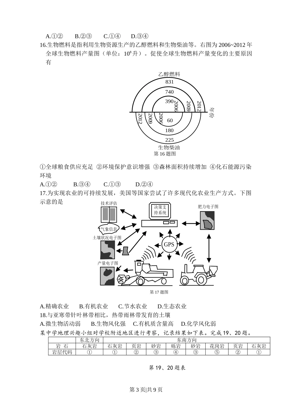 2015年高考地理试卷（浙江）（10月）（空白卷）_第3页