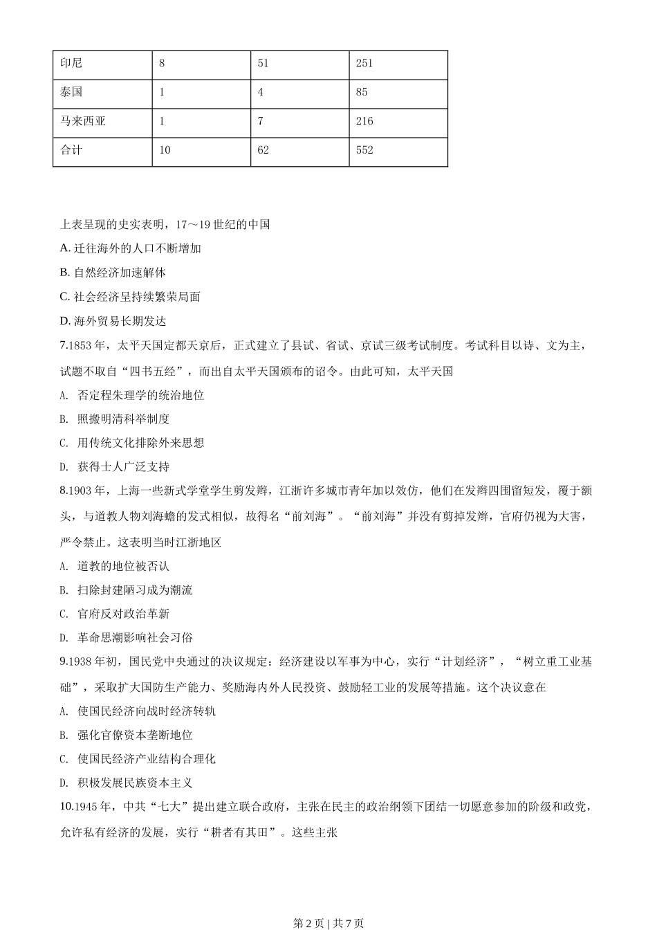2018年高考历史试卷（海南）（空白卷）_第2页