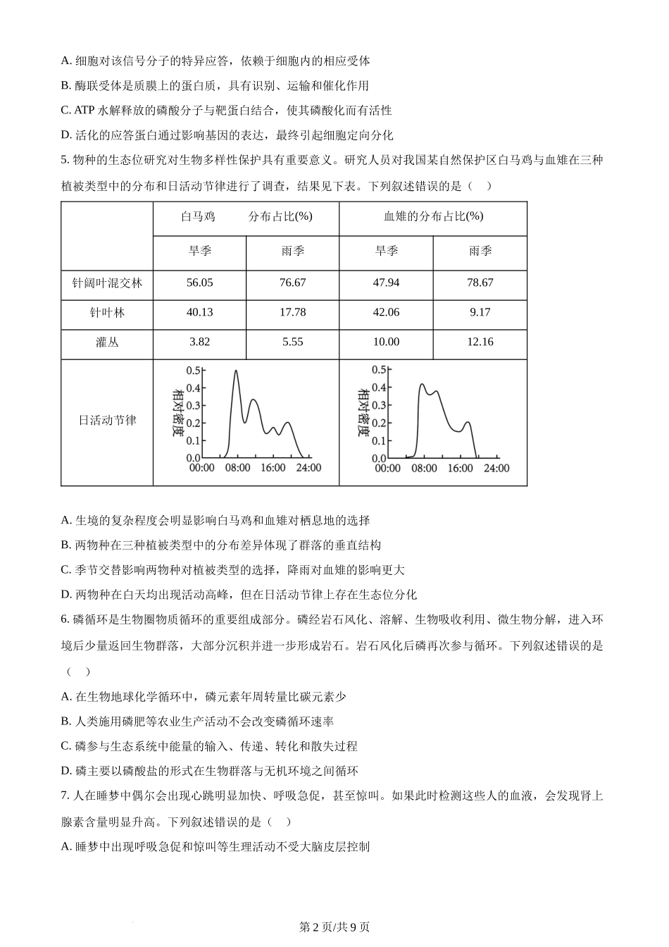 2024年高考生物试卷（安徽）（空白卷）_第2页