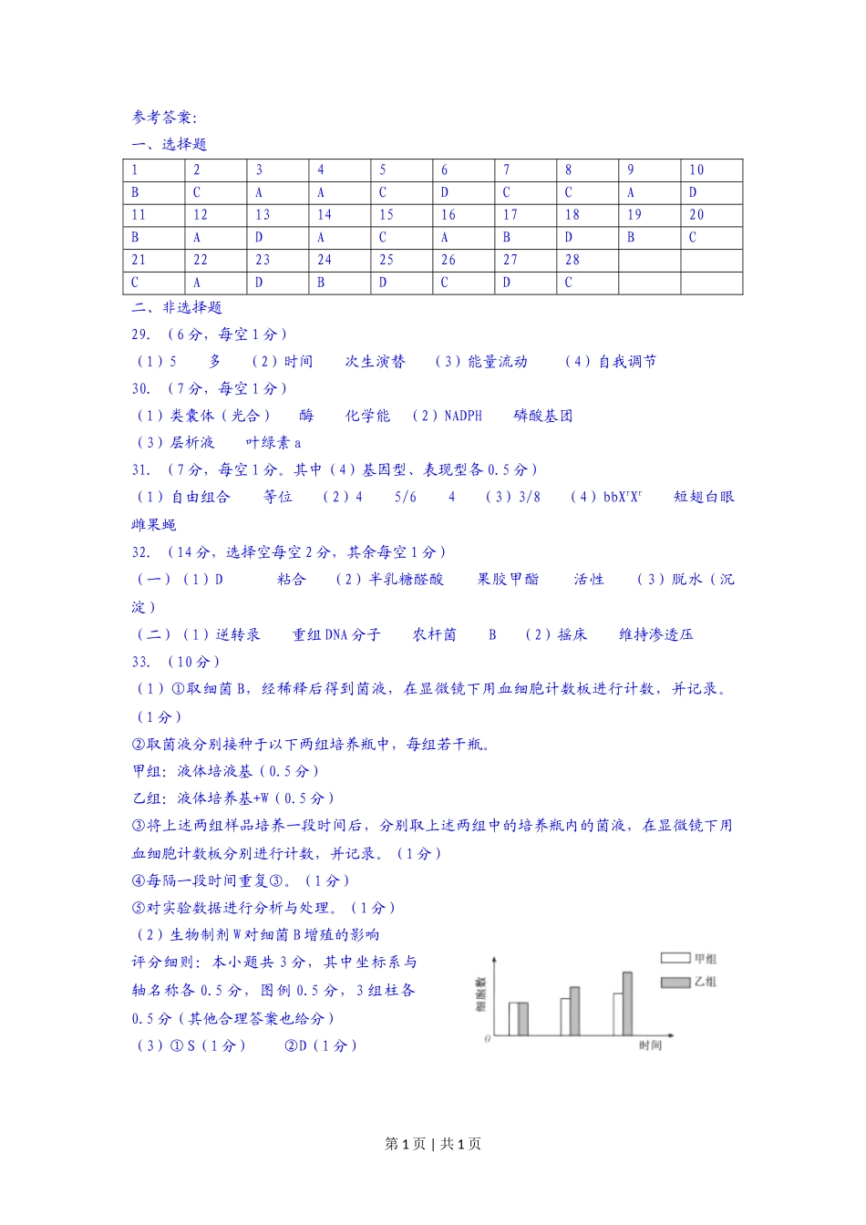 2016年高考生物试卷（浙江）【4月】（答案）_第1页